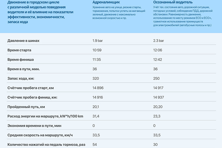 FAW Bestune Nat Беларусь