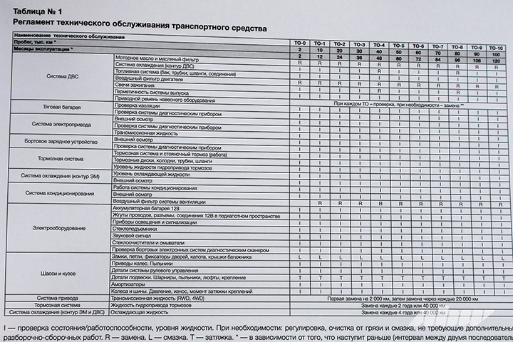 Зубр шоурум китайских электромобилей