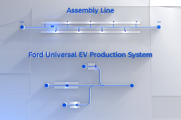 Ford Universal EV Platform