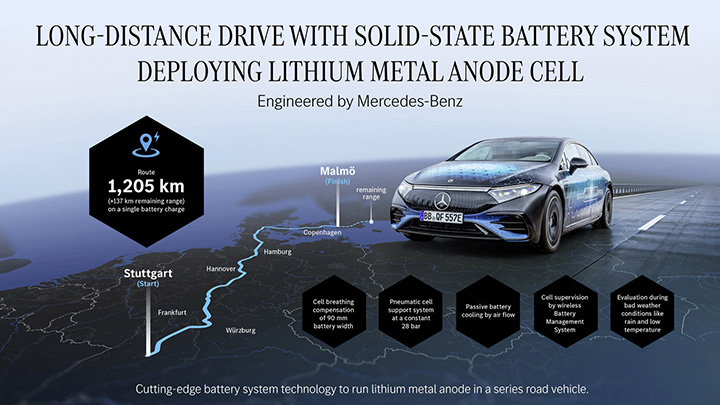 Mercedes-Benz EQS с твердотельной батареей