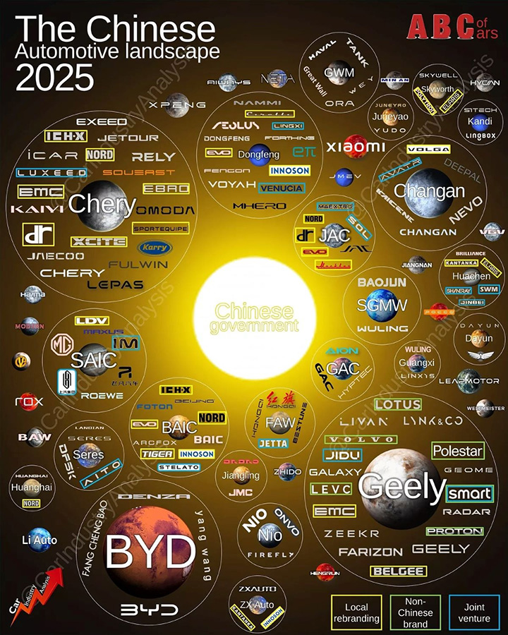 перечень китайских автомобильных брендов