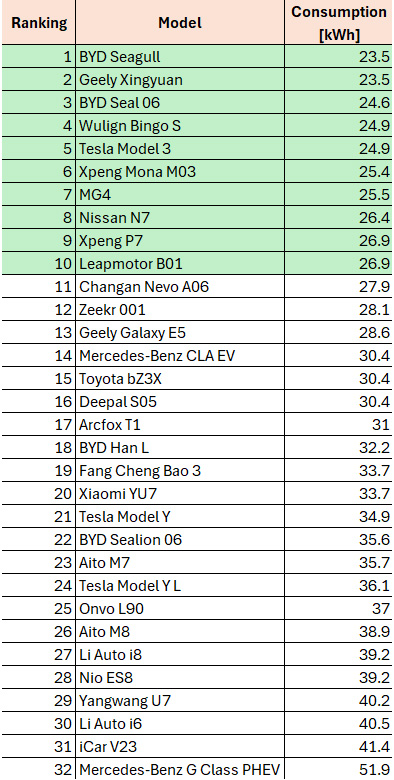 лучший электромобиль для зимы