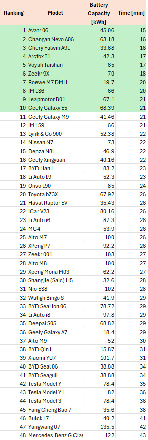 лучший электромобиль для зимы