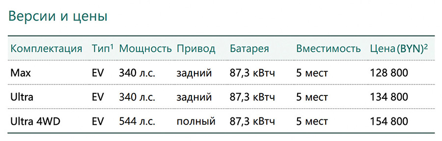 Li i6 Беларусь