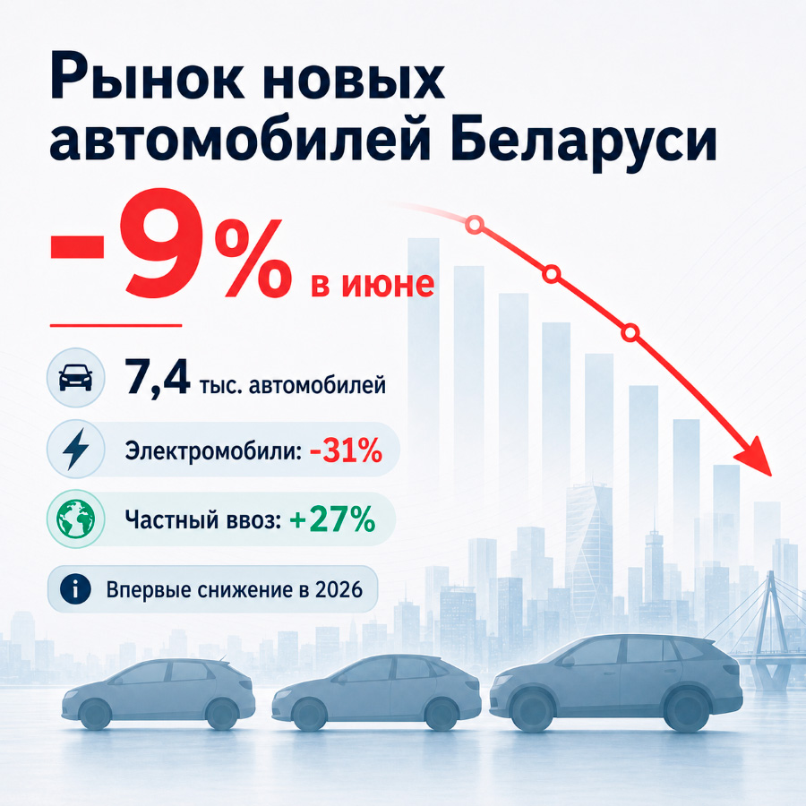 Рынок новых автомобилей в Беларуси в июне 2026