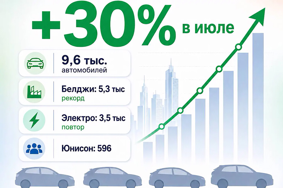 Рынок новых автомобилей Беларуси в июле вырос на 30%