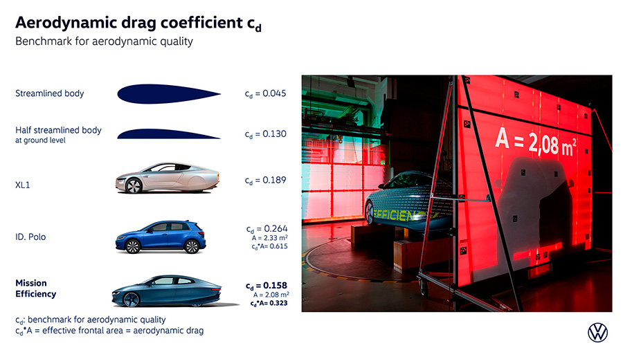 Volkswagen Mission Efficiency