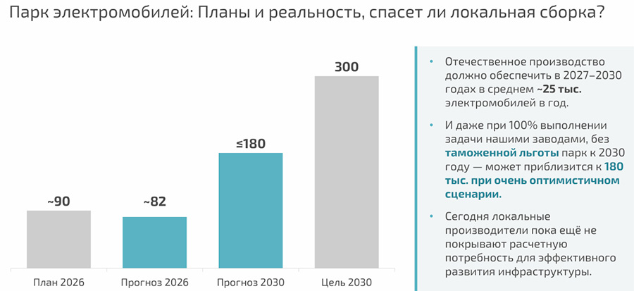 Топ-20 самых популярных электромобилей и гибридов в Беларуси 2026