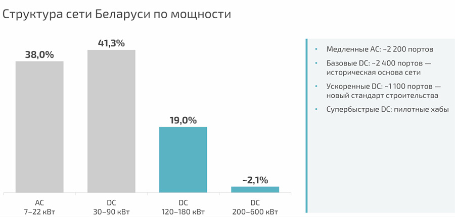 Топ-20 самых популярных электромобилей и гибридов в Беларуси 2026